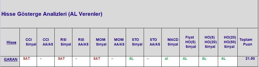 AL sinyali veren hisseler 12.10.2018 