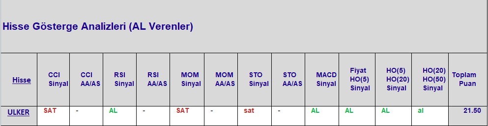 AL sinyali veren hisseler 12.10.2018 
