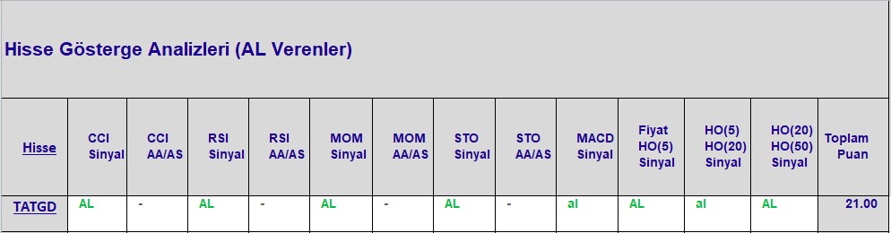 AL sinyali veren hisseler 12.10.2018 