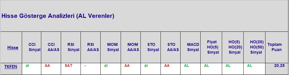 AL sinyali veren hisseler 12.10.2018 