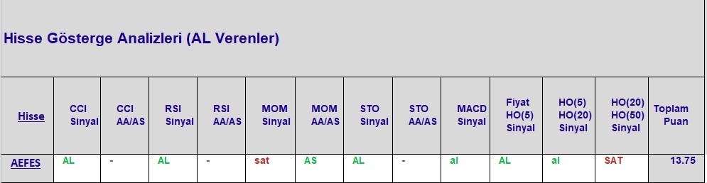 AL sinyali veren hisseler 12.10.2018 