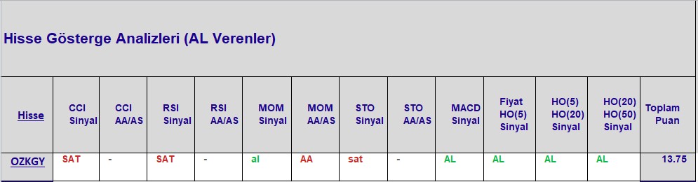 AL sinyali veren hisseler 12.10.2018 