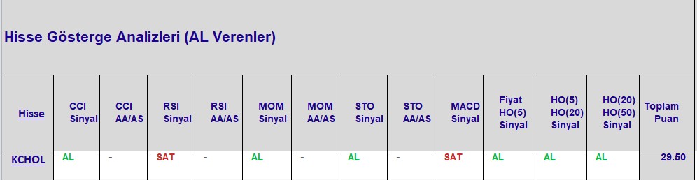 AL sinyali veren hisseler 12.10.2018 