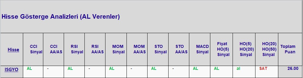 AL sinyali veren hisseler 12.10.2018 