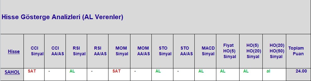 AL sinyali veren hisseler 12.10.2018 