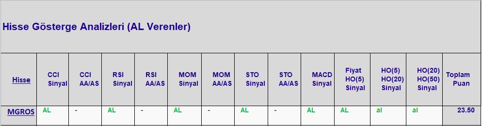 AL sinyali veren hisseler 12.10.2018 
