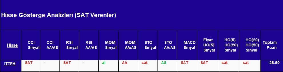 SAT sinyali veren hisseler 12.10.2018