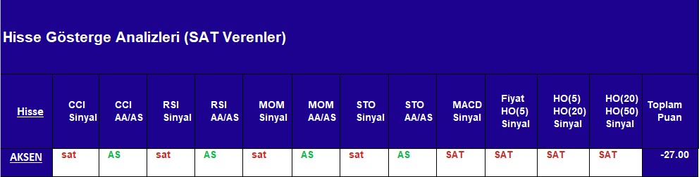SAT sinyali veren hisseler 12.10.2018