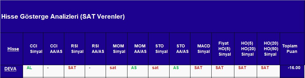 SAT sinyali veren hisseler 12.10.2018