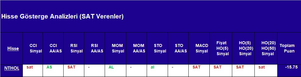 SAT sinyali veren hisseler 12.10.2018