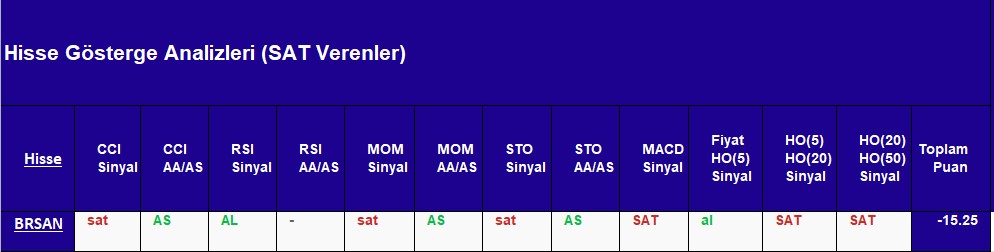 SAT sinyali veren hisseler 12.10.2018