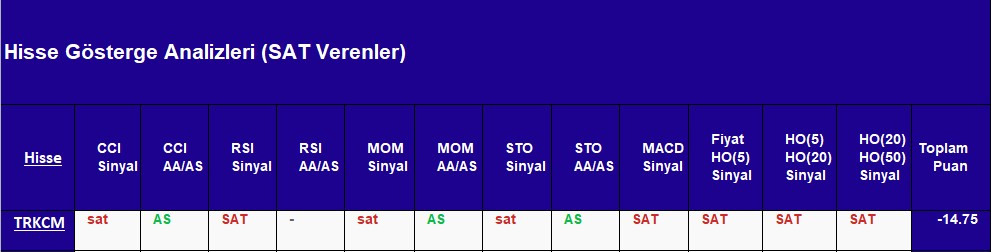 SAT sinyali veren hisseler 12.10.2018