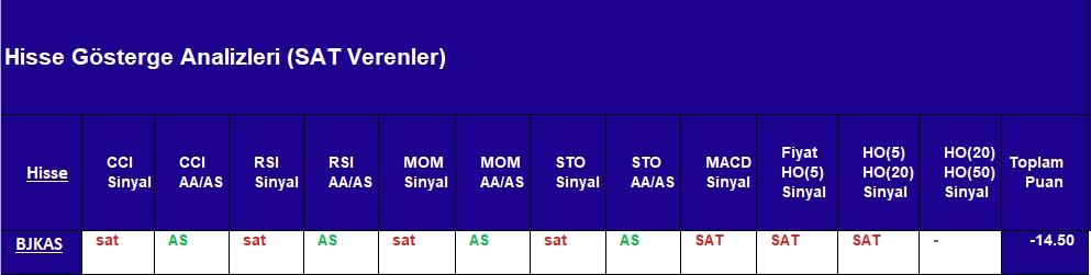 SAT sinyali veren hisseler 12.10.2018