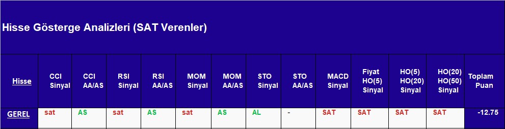 SAT sinyali veren hisseler 12.10.2018