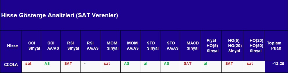 SAT sinyali veren hisseler 12.10.2018