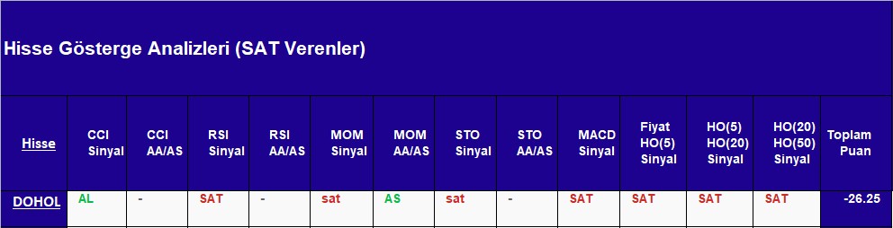 SAT sinyali veren hisseler 12.10.2018