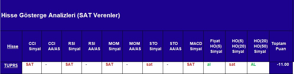 SAT sinyali veren hisseler 12.10.2018