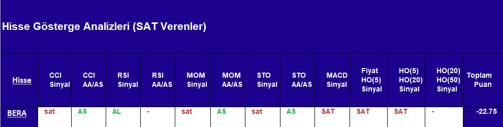 SAT sinyali veren hisseler 12.10.2018