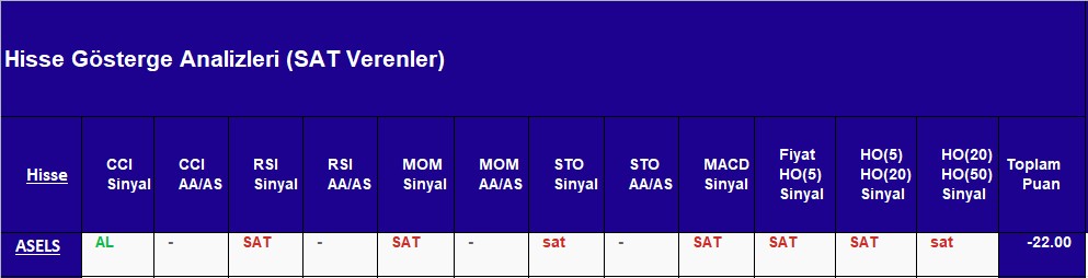 SAT sinyali veren hisseler 12.10.2018