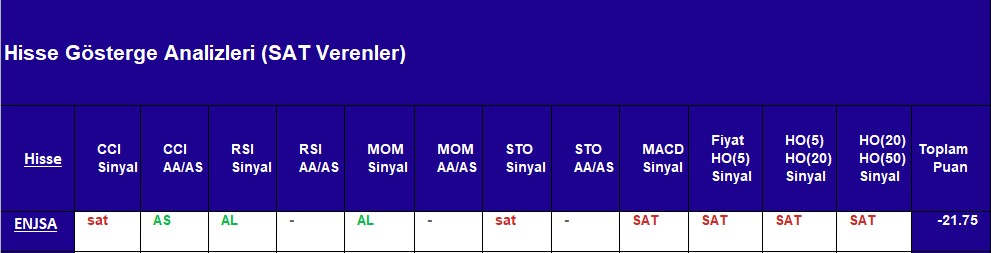 SAT sinyali veren hisseler 12.10.2018