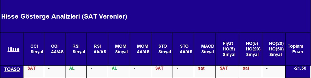 SAT sinyali veren hisseler 12.10.2018