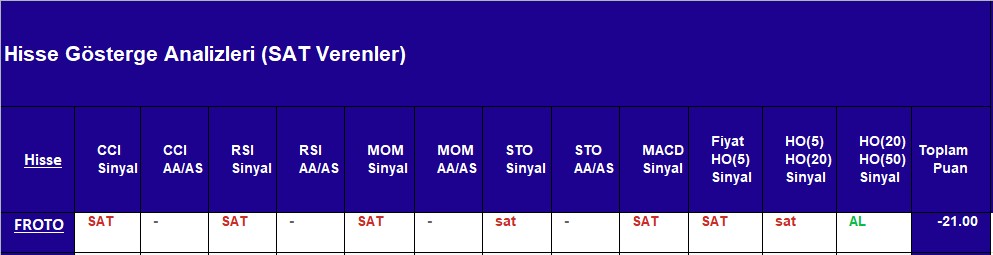 SAT sinyali veren hisseler 12.10.2018