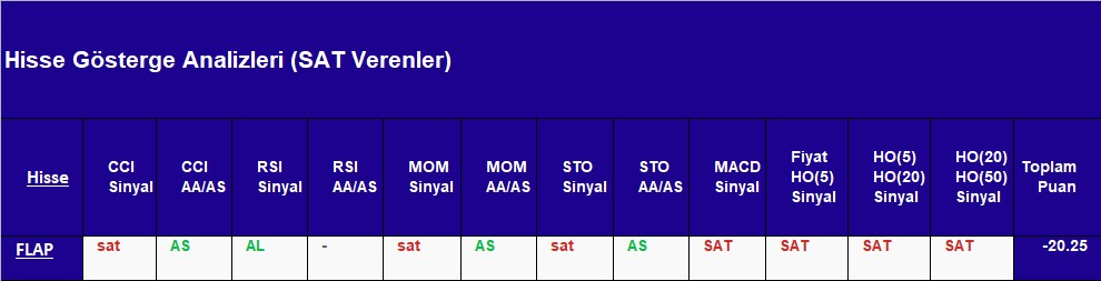 SAT sinyali veren hisseler 12.10.2018