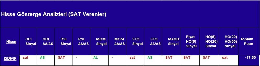SAT sinyali veren hisseler 12.10.2018