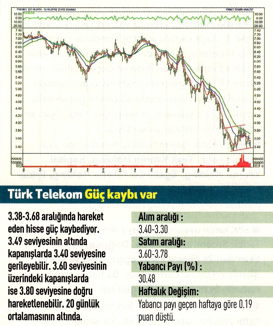 17 hisselik teknik analiz