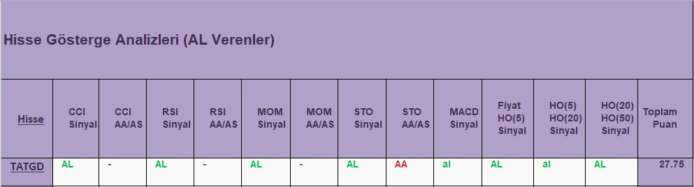 AL sinyali veren hisseler 15.10.2018 
