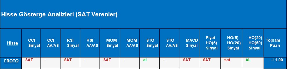 SAT sinyali veren hisseler 15.10.2018