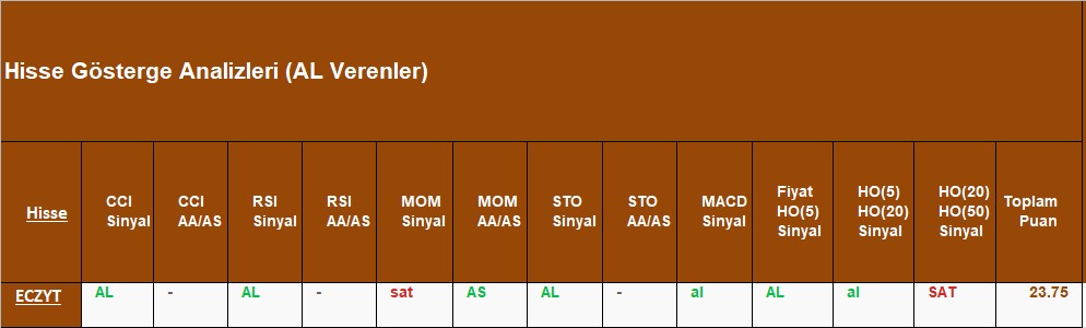 AL sinyali veren hisseler 16.10.2018 