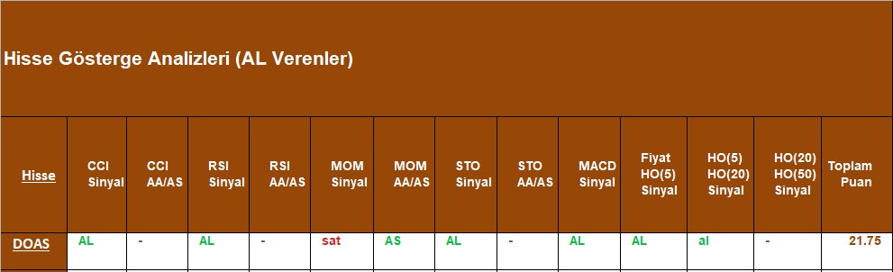 AL sinyali veren hisseler 16.10.2018 