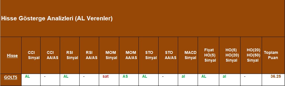 AL sinyali veren hisseler 16.10.2018 