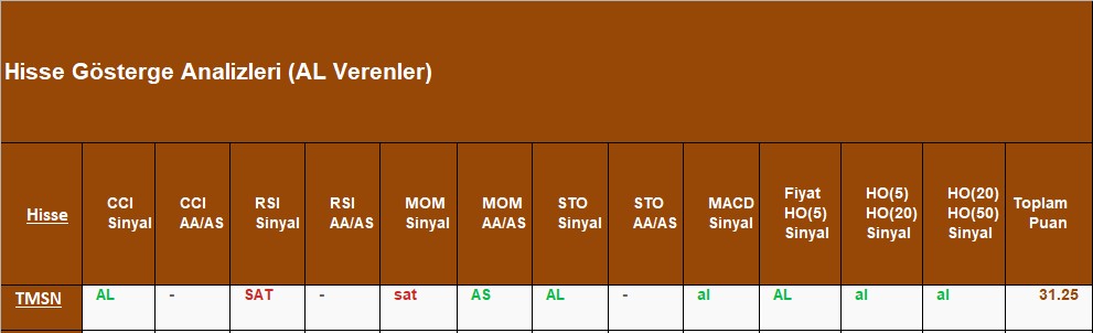 AL sinyali veren hisseler 16.10.2018 