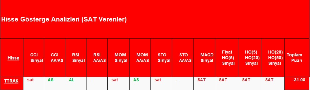 SAT sinyali veren hisseler 16.10.2018