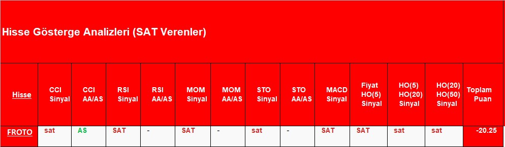 SAT sinyali veren hisseler 16.10.2018