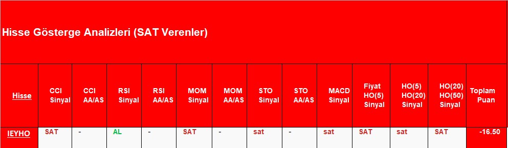 SAT sinyali veren hisseler 16.10.2018