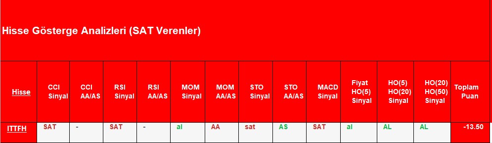 SAT sinyali veren hisseler 16.10.2018