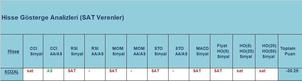  SAT sinyali veren hisseler 18.10.2018