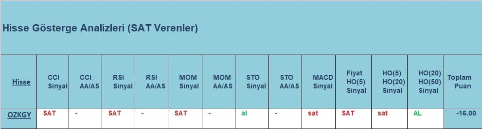  SAT sinyali veren hisseler 18.10.2018
