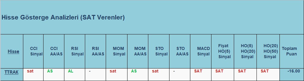  SAT sinyali veren hisseler 18.10.2018