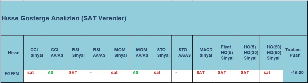  SAT sinyali veren hisseler 18.10.2018
