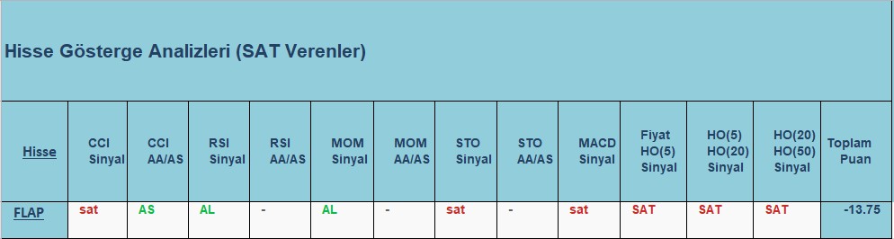  SAT sinyali veren hisseler 18.10.2018