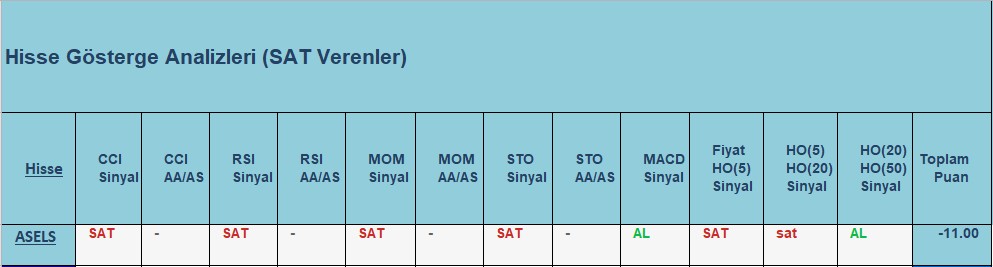  SAT sinyali veren hisseler 18.10.2018