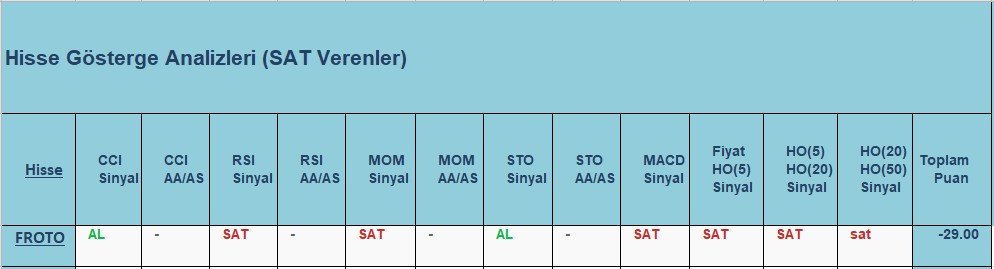  SAT sinyali veren hisseler 18.10.2018