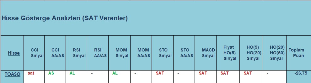  SAT sinyali veren hisseler 18.10.2018