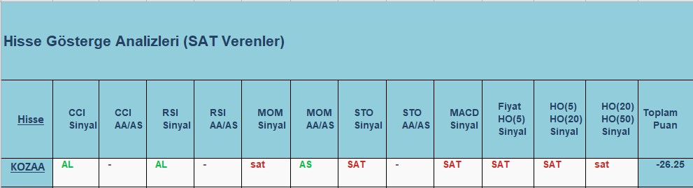  SAT sinyali veren hisseler 18.10.2018
