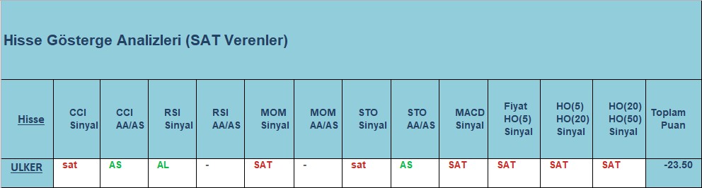  SAT sinyali veren hisseler 18.10.2018