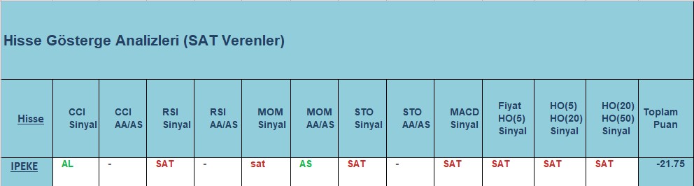  SAT sinyali veren hisseler 18.10.2018